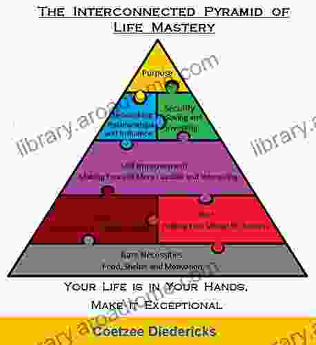 The Interconnected Pyramid Of Life Mastery